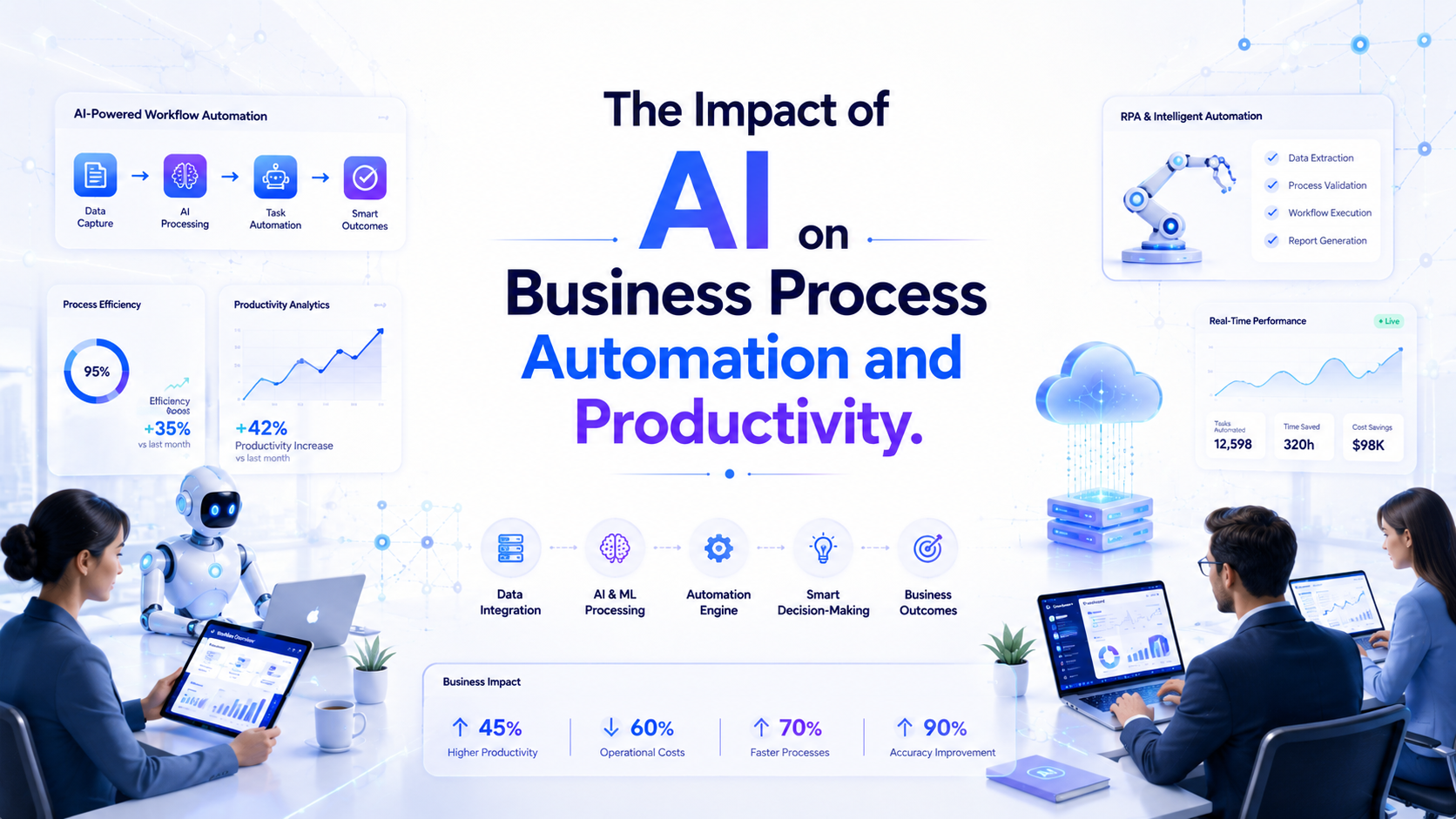 The Impact of AI on Business Process Automation and Productivity